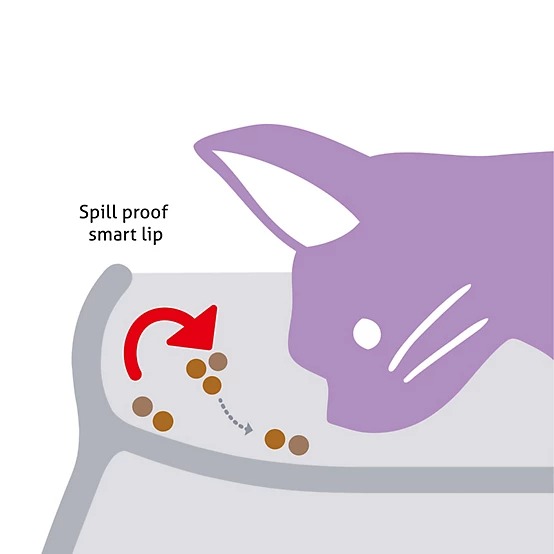 Richell 0.6-Cup Raised Polypropylene Fish-Patterned Cat Bowl